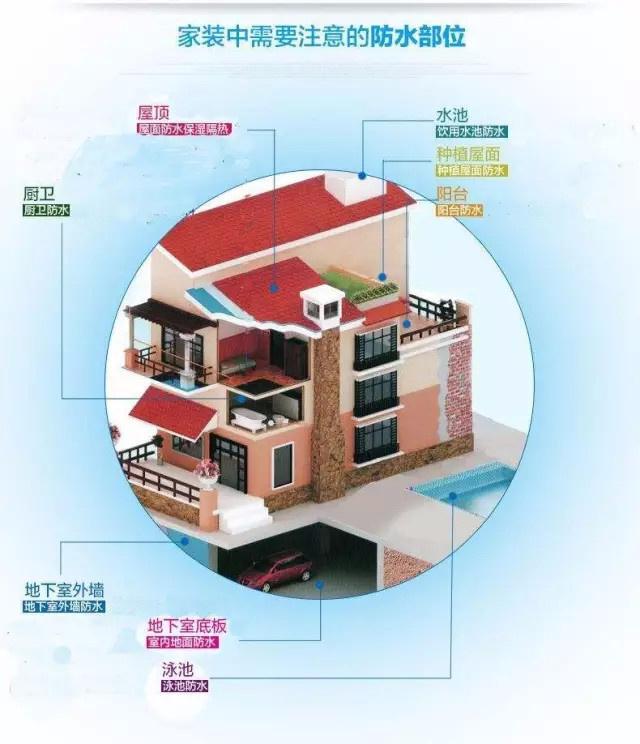 別墅裝修6大常識，你知道幾條？
