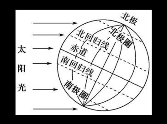 【洛陽(yáng)天恒】教您冬至風(fēng)水家居這樣布置 可以旺財(cái)開(kāi)運(yùn)哦！